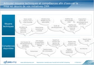 www.softcomputing.com Reproduction interdite sans l’accord écrit de Soft Computing 17/04/2013 25
Articuler moyens techniques et compétences afin d’assurer la
mise en œuvre de vos initiatives CRM
Moyens
techniques
Compétences
disponibles
Data center
« best in class »
chez Prosodie
Plate-forme
évolutive et
scalable
Infrastructure
dédiée pour la
délivrabilité
Outils de
développement
Maîtrise des
technologies
CRM
Capacité à
mener des
développements
spécifiques
Maîtrise des
architectures à
base de
service
Modèles de
données
verticaux
éprouvés
Une équipe de
développement
dédiée et
spécialisée
Une équipe
d’exploitation
d’application
dédiée
Experts en
solutions de
gestion de
campagnes
Gestionnaires
de campagnes
Experts web
analytics et
contenus web
Experts
marketing
relationnel
Dataminers
Architectes
Experts data
quality
 