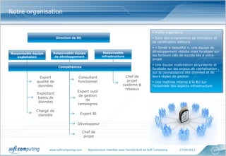 www.softcomputing.com Reproduction interdite sans l’accord écrit de Soft Computing 17/04/2013 27
Notre organisation
Direction de BU
Responsable équipe
exploitation
Responsable équipe
de développement
Responsable
infrastructure
Expert
qualité de
données
Exploitant
bases de
données
Consultant
fonctionnel
Expert outil
de gestion
de
campagnes
Développeur
Chef de
projet
système &
réseaux
Expert BI
Compétences
 Profils ingénieurs
 Suivi des programmes de formation et
de certification éditeurs
 « Small is beautiful », une équipe de
développement réduite mais focalisée sur
les facteurs clés de succès liés à votre
projet
 Une équipe exploitation polyvalente et
focalisée sur les enjeux de capitalisation ,
sur la connaissance des données et de
leurs règles de gestion
 Une maîtrise interne à la BU sur
l’ensemble des aspects infrastructure
Chef de
projet
Chargé de
clientèle
 