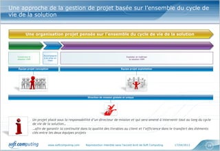 www.softcomputing.com Reproduction interdite sans l’accord écrit de Soft Computing 17/04/2013 28
Une approche de la gestion de projet basée sur l’ensemble du cycle de
vie de la solution
Un projet placé sous la responsabilité d’un directeur de mission et qui sera amené à intervenir tout au long du cycle
de vie de la solution…
…afin de garantir la continuité dans la qualité des livrables au client et l’efficience dans le transfert des éléments
clés entre les deux équipes projets
Une organisation projet pensée sur l’ensemble du cycle de vie de la solution
Construire la
solution CRM
Accompagner
à la prise en
main
Exploiter et maîtriser
la solution CRM
Équipe projet conception Équipe projet exploitation
Direction de mission globale et unique
 