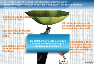www.softcomputing.com Reproduction interdite sans l’accord écrit de Soft Computing 17/04/2013 9
Le « prix à payer » pour une stratégie centrée sur le
consommateur : relever le défi du « big data » et de ses réalités
actuelles !
5 milliards de téléphones
mobiles en 2011
30 milliards d’éléments
de contenu partagés sur
Facebook tous les mois
200 millions de tweets
par jour de janvier à juin
2011
2 milliards de clips vus
tous les jours sur
YouTube
Le passage récent à IPV6
ouvre le champ à plus de
667 millions de milliards
d’adresses par millimètre
de surface terrestre
En 2010, l’humanité a produit
autant d’informations que
depuis…sa création !
 