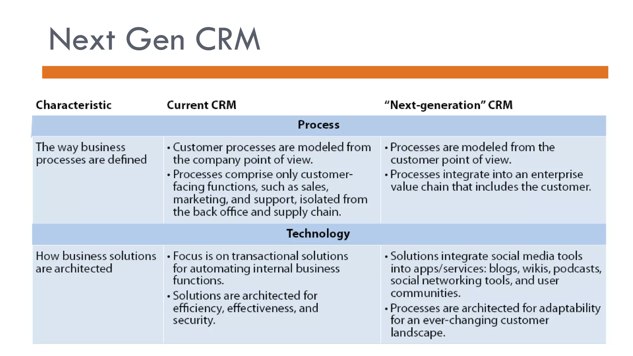 Next Gen CRM 