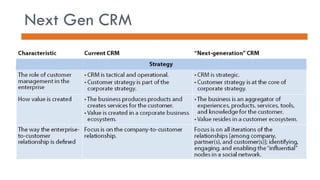 Next Gen CRM 