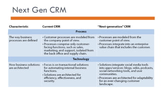 Next Gen CRM 