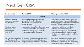 Next Gen CRM 