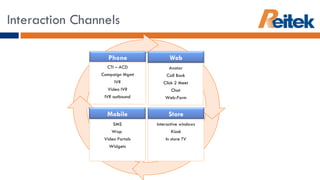 Interaction Channels Phone Web Mobile SMS Wap  Video Portals Widgets Store Interactive windows Kiosk In store TV CTI – ACD Campaign Mgmt IVR Video IVR IVR outbound Avatar Call Back Click 2 Meet Chat Web-Form 