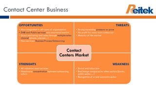 Contact Center Business 