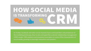 How Social Media is Transforming CRM - Infographics