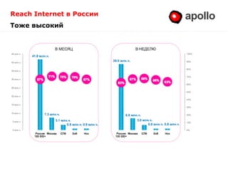 apolloApolloReach Internet в России
Тоже высокий
 