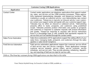 From: Patricia Seybold Group, An Executive’s Guide to CRM, available on  www.siebold.com 