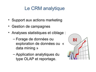 Le CRM analytique Support aux actions marketing  Gestion de campagnes Analyses statistiques et ciblage :  Forage de données ou exploration de données ou  « data mining »   Application analytiques du type OLAP et reportage.  BI 