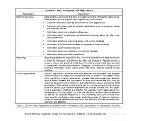 From: Patricia Seybold Group, An Executive’s Guide to CRM, available on  www.siebold.com 