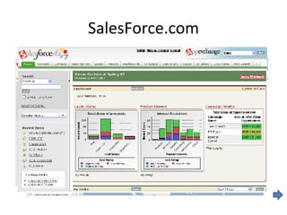 SalesForce.com 