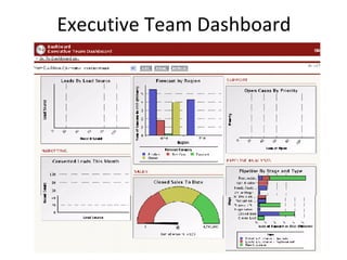 Executive Team Dashboard 
