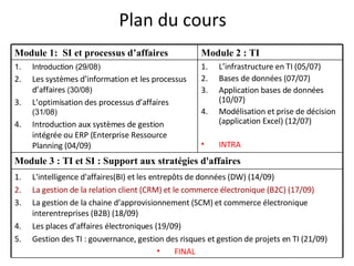 Plan du cours Module 1:  SI et processus d’affaires Module 2 : TI  Introduction (29/08) Les systèmes d’information et les processus d’affaires  (30/08) L’optimisation des processus d’affaires  (31/08) Introduction aux systèmes de gestion intégrée ou ERP (Enterprise Ressource Planning (04/09)   L’infrastructure en TI (05/07) Bases de données (07/07) Application bases de données (10/07) Modélisation et prise de décision (application Excel) (12/07) INTRA Module 3 : TI et SI : Support aux stratégies d'affaires L'intelligence d'affaires(BI) et les entrepôts de données (DW) (14/09) La gestion de la relation client (CRM) et le commerce électronique (B2C) (17/09) La gestion de la chaine d’approvisionnement (SCM) et commerce électronique interentreprises (B2B) (18/09) Les places d’affaires électroniques (19/09) Gestion des TI : gouvernance, gestion des risques et gestion de projets en TI (21/09) FINAL   