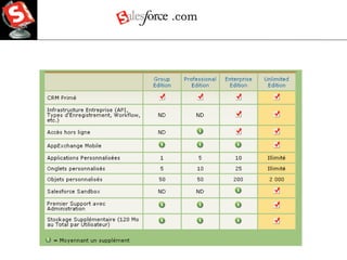 Présentation .com Caractéristiques de chaque produit 