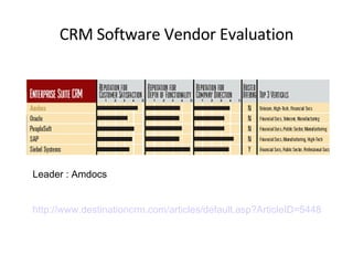 CRM Software Vendor Evaluation Leader : Amdocs http://www.destinationcrm.com/articles/default.asp?ArticleID=5448 