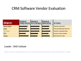 Leader : SAS Institute http://www.destinationcrm.com/articles/default.asp?ArticleID=5448 CRM Software Vendor Evaluation 