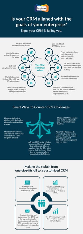 Counter CRM Challenges With A Custom Solution