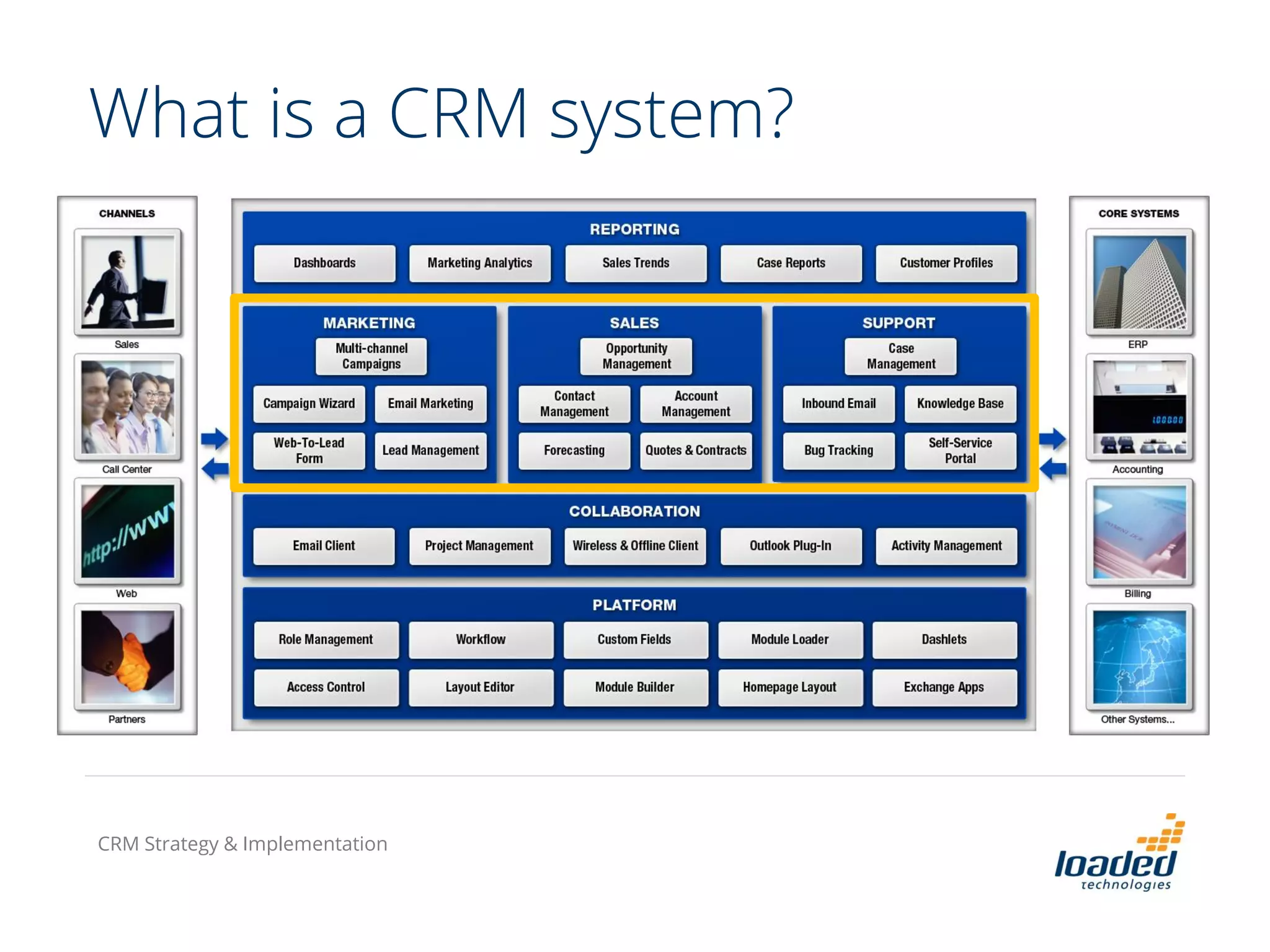 What is a CRM system?
CRM Strategy & Implementation
 