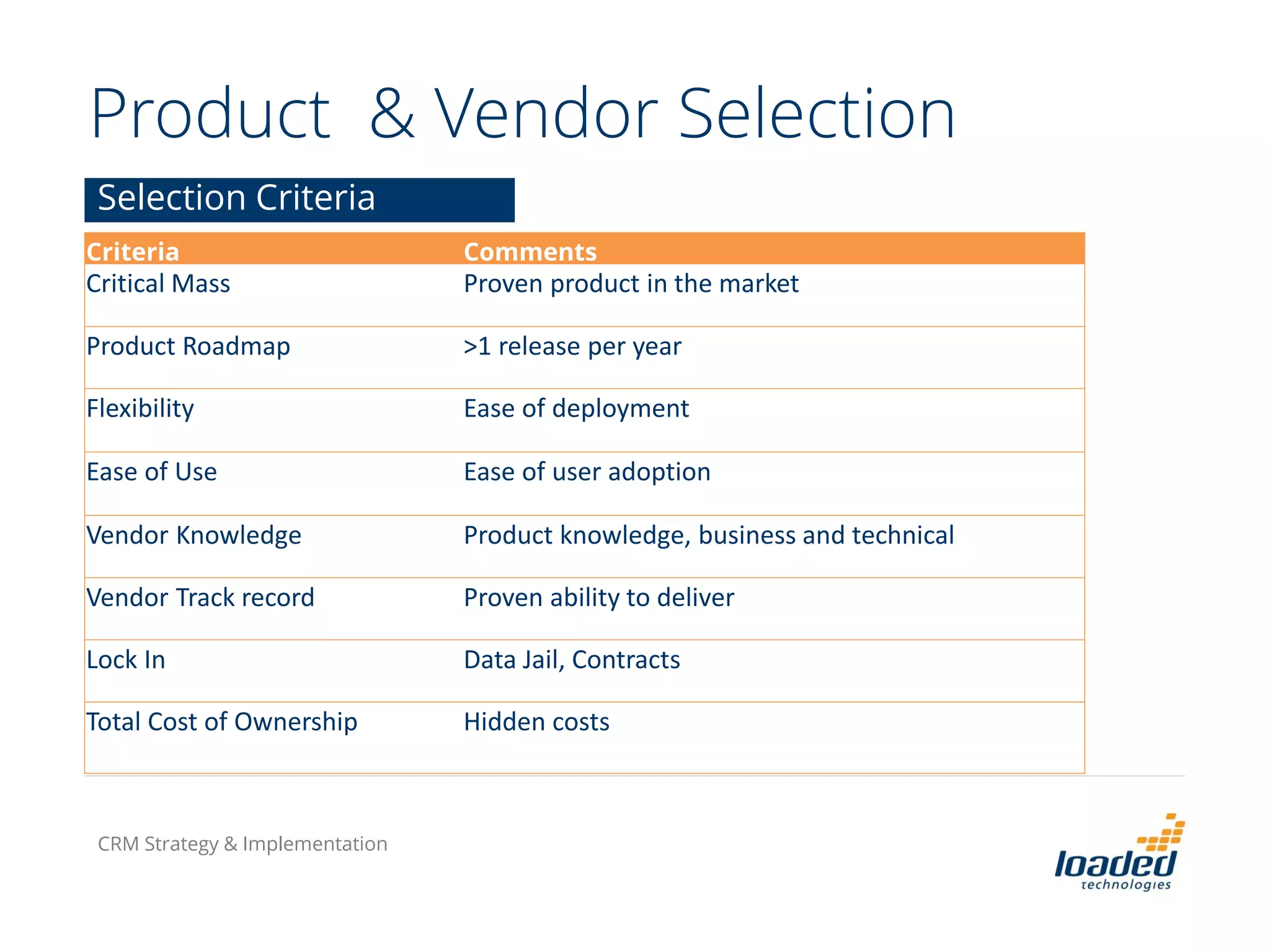 Product & Vendor Selection
Selection Criteria
Criteria Comments
Critical Mass Proven product in the market
Product Roadmap >1 release per year
Flexibility Ease of deployment
Ease of Use Ease of user adoption
Vendor Knowledge Product knowledge, business and technical
Vendor Track record Proven ability to deliver
Lock In Data Jail, Contracts
Total Cost of Ownership Hidden costs
CRM Strategy & Implementation
 