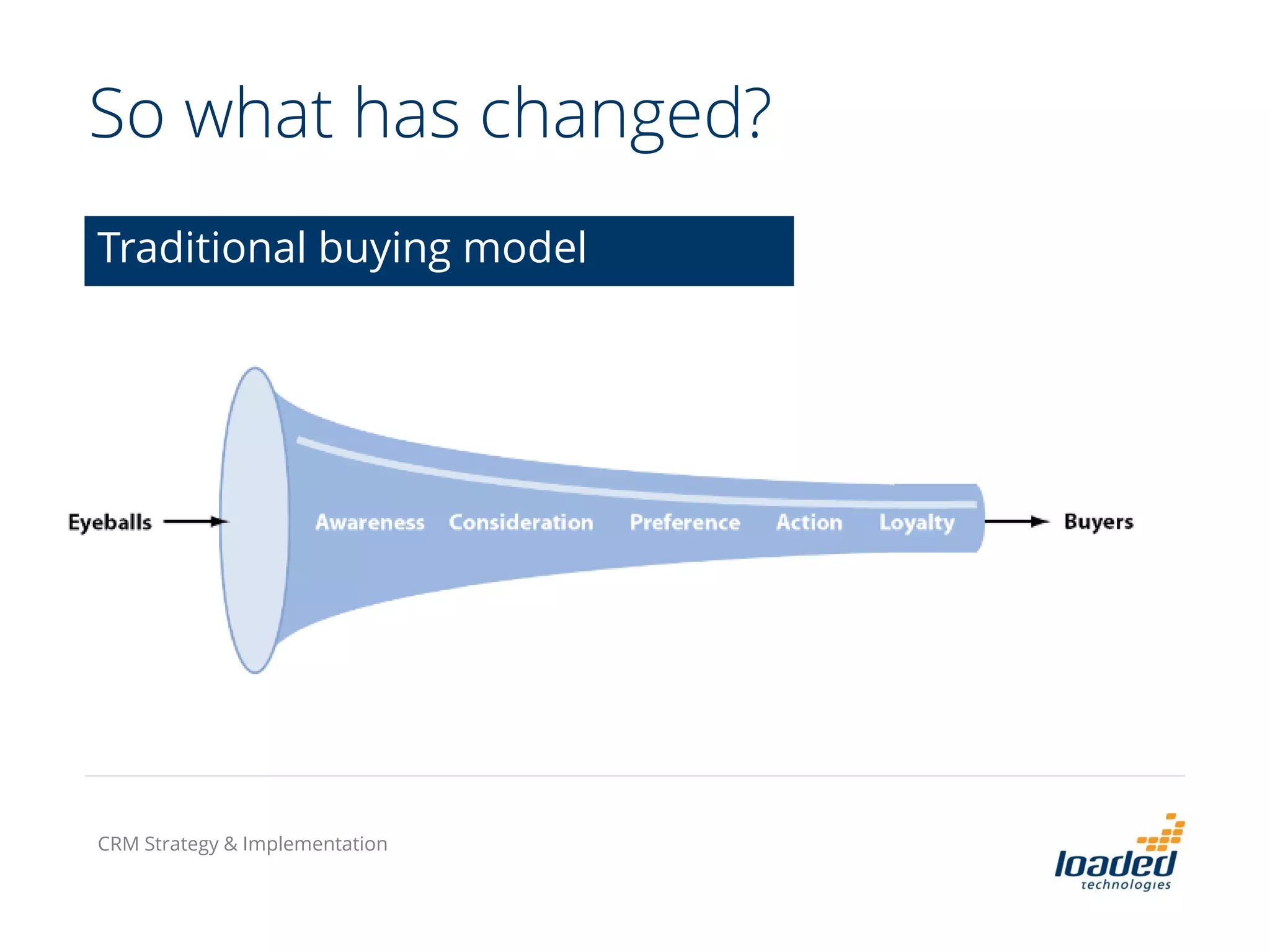 So what has changed?
Traditional buying model
CRM Strategy & Implementation
 