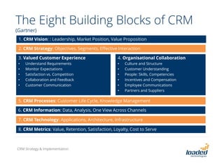 The Eight Building Blocks of CRM
(Gartner)
CRM Strategy & Implementation
1. CRM Vision: : Leadership, Market Position, Value Proposition
2. CRM Strategy: Objectives, Segments, Effective Interaction
3. Valued Customer Experience
• Understand Requirements
• Monitor Expectations
• Satisfaction vs. Competition
• Collaboration and Feedback
• Customer Communication
4. Organisational Collaboration
• Culture and Structure
• Customer Understanding
• People: Skills, Competencies
• Incentives and Compensation
• Employee Communications
• Partners and Suppliers
5. CRM Processes: Customer Life Cycle, Knowledge Management
6. CRM Information: Data, Analysis, One View Across Channels
7. CRM Technology: Applications, Architecture, Infrastructure
8. CRM Metrics: Value, Retention, Satisfaction, Loyalty, Cost to Serve
 