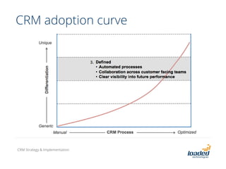 CRM adoption curve
CRM Strategy & Implementation
 