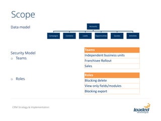 Scope
Data model
Security Model
o Teams
o Roles
Accounts
Campaigns Contacts Leads Opportunities Quotes Activities
Teams
Independent business units
Franchisee Rollout
Sales
Roles
Blocking delete
View only fields/modules
Blocking export
CRM Strategy & Implementation
 