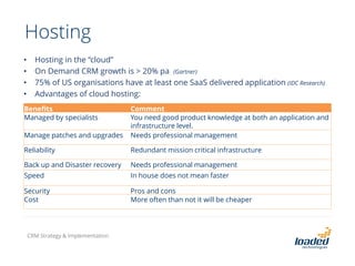 Hosting
• Hosting in the “cloud”
• On Demand CRM growth is > 20% pa (Gartner)
• 75% of US organisations have at least one SaaS delivered application (IDC Research)
• Advantages of cloud hosting:
Benefits Comment
Managed by specialists You need good product knowledge at both an application and
infrastructure level.
Manage patches and upgrades Needs professional management
Reliability Redundant mission critical infrastructure
Back up and Disaster recovery Needs professional management
Speed In house does not mean faster
Security Pros and cons
Cost More often than not it will be cheaper
CRM Strategy & Implementation
 