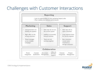 Challenges with Customer Interactions
CRM Strategy & Implementation
 