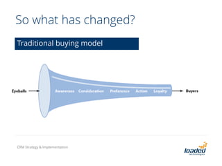 So what has changed?
Traditional buying model
CRM Strategy & Implementation
 