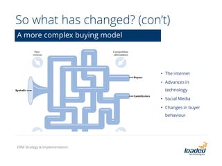 So what has changed? (con’t)
A more complex buying model
• The internet
• Advances in
technology
• Social Media
• Changes in buyer
behaviour
CRM Strategy & Implementation
 