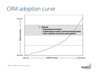 CRM Strategy and Implementation Slide 18