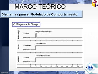 MARCO TEÓRICO
Diagramas para el Modelado de Comportamiento
 Diagrama de Tiempo
 