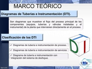  Diagramas de tubería e instrumentación de proceso.
 Diagramas de tubería e instrumentación de servicios
 Diagrama de tubería e instrumentación con
integración del sistema de desfogue.
MARCO TEÓRICO
Diagramas de Tuberías e Instrumentación (DTI).
Son diagramas que muestran el flujo del proceso principal de los
componentes (equipos, tuberías y válvulas instaladas y el
instrumental) de la planta que intervienen directamente en el proceso.
Clasificación de los DTI
.
.
.
 