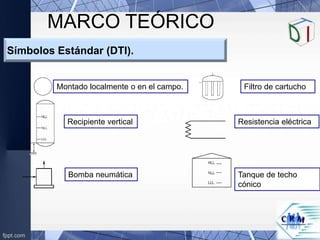 Bomba neumática
Montado localmente o en el campo.
Recipiente vertical
Tanque de techo
cónico
Resistencia eléctrica
Filtro de cartucho
MARCO TEÓRICO
Símbolos Estándar (DTI).
 