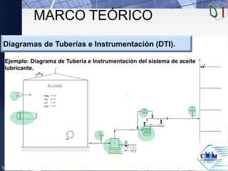 MARCO TEÓRICO
Diagramas de Tuberías e Instrumentación (DTI).
Ejemplo: Diagrama de Tubería e Instrumentación del sistema de aceite
lubricante.
 