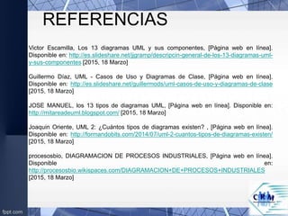 REFERENCIAS
Victor Escamilla, Los 13 diagramas UML y sus componentes, [Página web en línea].
Disponible en: http://es.slideshare.net/jjgramp/descripcin-general-de-los-13-diagramas-uml-
y-sus-componentes [2015, 18 Marzo]
Guillermo Díaz, UML - Casos de Uso y Diagramas de Clase, [Página web en línea].
Disponible en: http://es.slideshare.net/guillermods/uml-casos-de-uso-y-diagramas-de-clase
[2015, 18 Marzo]
JOSE MANUEL, los 13 tipos de diagramas UML, [Página web en línea]. Disponible en:
http://mitareadeuml.blogspot.com/ [2015, 18 Marzo]
Joaquin Oriente, UML 2: ¿Cuántos tipos de diagramas existen? , [Página web en línea].
Disponible en: http://formandobits.com/2014/07/uml-2-cuantos-tipos-de-diagramas-existen/
[2015, 18 Marzo]
procesosbio, DIAGRAMACION DE PROCESOS INDUSTRIALES, [Página web en línea].
Disponible en:
http://procesosbio.wikispaces.com/DIAGRAMACION+DE+PROCESOS+INDUSTRIALES
[2015, 18 Marzo]
 