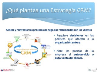 ¿Qué plantea una Estrategia CRM?


Alinear y reinventar los procesos de negocios relacionados con los Clientes

          ...