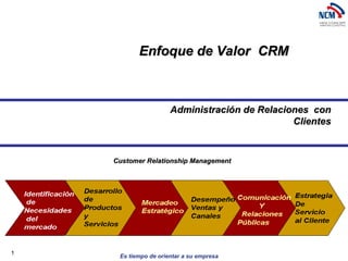Administración  de Relaciones  con Clientes Enfoque de Valor  CRM Customer Relationship Management 