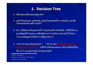 1. Decision Tree
  !   มีลักษณะเหมือนแผนภูมิองค์กร

  !   แต่ละโหนดแสดง attribute แต่ละกิ่งแสดงผลในการทดสอบ และลีฟ
      โหนดแสดงคลาสที่กําหนดไว้


  !   Ex. บริษัทขนาดใหญ่แห่งหนึ่ง ทําธุรกิจอสังหาริมทรัพย์ บริษัทใช้ระบบ
      ฐานข้อมูลที่กําหนดความสัมพันธ์ระหว่างองค์ประกอบเหล่านี้ โดยจะ
      รวบรวมข้อมูลแบ่งเป็นตารางพื้นฐานต่าง ๆ


  !   รายงานจากฐานข้อมูลสรุปว่า “ 40 % ของลูกค้าที่เช่าบ้านนานกว่า
      สองปี และมีอายุเกิน 25 ปี จะซื้อบ้านเป็นของตนเอง โดยกรณีเช่นนี้เกิด
      ขึ้น 35 % ของลูกค้าผู้เช่าบ้านของบริษัท”
Areeya Sriprasert
School of Information Technology
Eastern asia University
 
