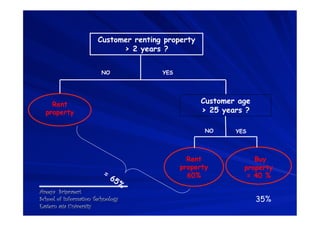 Customer renting property
                             > 2 years ?


                         NO            YES




    Rent                                           Customer age
  property                                         > 25 years ?

                                                    NO     YES




                                               Rent             Buy
                                             property        property
                                               60%            = 40 %

Areeya Sriprasert
School of Information Technology                                  35%
Eastern asia University
 