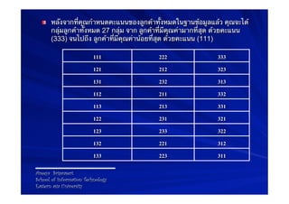 !   หลังจากที่คุณกําหนดคะแนนของลูกค้าทั้งหมดในฐานข้อมูลแล้ว คุณจะได้
      กลุ่มลูกค้าทั้งหมด 27 กลุ่ม จาก ลูกค้าที่มีคุณค่ามากที่สุด ด้วยคะแนน
      (333) จนไปถึง ลูกค้าที่มีคุณค่าน้อยที่สุด ด้วยคะแนน (111)

                         111 !             222 !               333!
                         121 !             212 !               323!
                         131 !             232 !               313!
                         112 !             211 !               332!
                         113 !             213 !               331!
                         122 !             231 !               321!
                         123 !             233 !               322!
                         132 !             221 !               312!
                         133 !             223 !               311!

Areeya Sriprasert
School of Information Technology
Eastern asia University
 