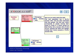 Areeya Sriprasert
School of Information Technology
Eastern asia University
 
