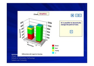Areeya Sriprasert
School of Information Technology
Eastern asia University
 