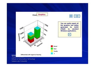 Areeya Sriprasert
School of Information Technology
Eastern asia University
 