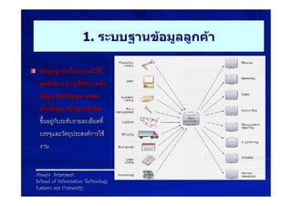 1. ระบบฐานข้อมูลลูกค้า

! ขอมูลลูกคาที่รวบรวมไวที่
   ศูนยกลาง อาจเรียกวา คลัง
   ขอมูล ศูนยขอมูล แหลง
   เก็บขอมูล หรือฐานขอมูล
   ขึ้นอยูกับระดับรายละเอียดที่
   บรรจุและวัตถุประสงคการใช
   งาน9


  Areeya Sriprasert
  School of Information Technology
  Eastern asia University
 