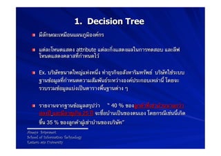 1. Decision Tree
  !   มีลักษณะเหมือนแผนภูมิองค์กร

  !   แต่ละโหนดแสดง attribute แต่ละกิ่งแสดงผลในการทดสอบ และลีฟ
      โ...