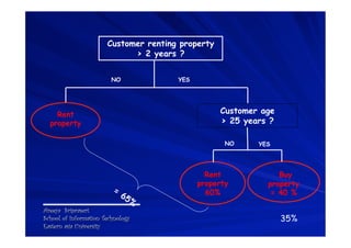 Customer renting property
                             > 2 years ?


                         NO            YES




    Re...