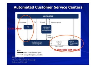 Automated Customer Service Centers




1. Call Center




                                       2. Web-base Self-service
...